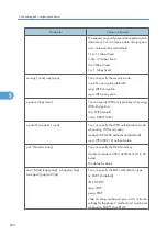 Preview for 222 page of Ricoh 9100DN - Aficio SP B/W Laser Printer Software Manual