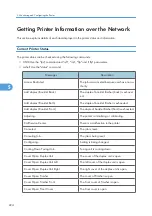 Preview for 226 page of Ricoh 9100DN - Aficio SP B/W Laser Printer Software Manual