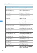 Preview for 228 page of Ricoh 9100DN - Aficio SP B/W Laser Printer Software Manual