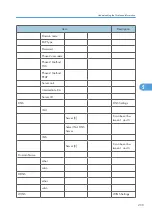 Preview for 241 page of Ricoh 9100DN - Aficio SP B/W Laser Printer Software Manual