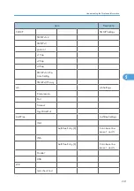 Preview for 243 page of Ricoh 9100DN - Aficio SP B/W Laser Printer Software Manual