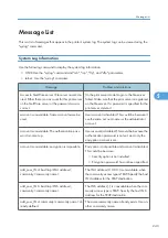 Preview for 245 page of Ricoh 9100DN - Aficio SP B/W Laser Printer Software Manual