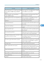 Preview for 249 page of Ricoh 9100DN - Aficio SP B/W Laser Printer Software Manual