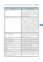 Preview for 251 page of Ricoh 9100DN - Aficio SP B/W Laser Printer Software Manual