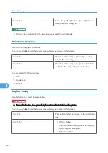 Preview for 294 page of Ricoh 9100DN - Aficio SP B/W Laser Printer Software Manual