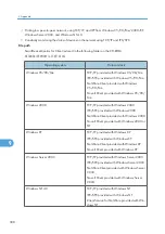 Preview for 310 page of Ricoh 9100DN - Aficio SP B/W Laser Printer Software Manual