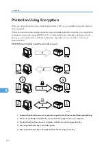 Preview for 312 page of Ricoh 9100DN - Aficio SP B/W Laser Printer Software Manual