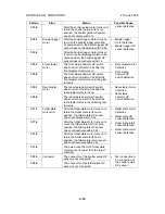 Предварительный просмотр 219 страницы Ricoh A-C4 Service Manual