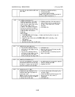 Preview for 225 page of Ricoh A-C4 Service Manual