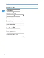 Предварительный просмотр 27 страницы Ricoh A-P4 Service Manual