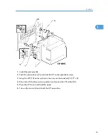 Предварительный просмотр 30 страницы Ricoh A-P4 Service Manual