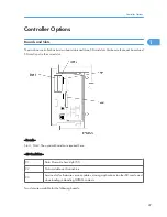 Предварительный просмотр 48 страницы Ricoh A-P4 Service Manual