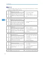 Предварительный просмотр 149 страницы Ricoh A-P4 Service Manual