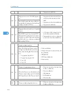 Предварительный просмотр 151 страницы Ricoh A-P4 Service Manual