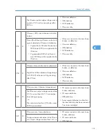 Предварительный просмотр 152 страницы Ricoh A-P4 Service Manual