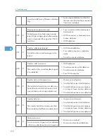 Предварительный просмотр 153 страницы Ricoh A-P4 Service Manual