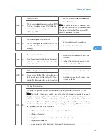 Предварительный просмотр 154 страницы Ricoh A-P4 Service Manual