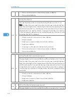 Предварительный просмотр 155 страницы Ricoh A-P4 Service Manual