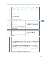 Предварительный просмотр 156 страницы Ricoh A-P4 Service Manual