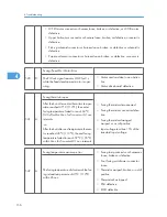 Предварительный просмотр 157 страницы Ricoh A-P4 Service Manual