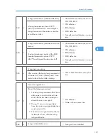 Предварительный просмотр 158 страницы Ricoh A-P4 Service Manual