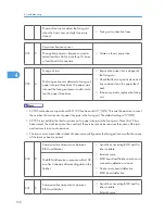 Предварительный просмотр 159 страницы Ricoh A-P4 Service Manual