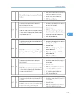 Предварительный просмотр 160 страницы Ricoh A-P4 Service Manual