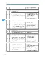 Предварительный просмотр 161 страницы Ricoh A-P4 Service Manual