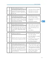 Предварительный просмотр 162 страницы Ricoh A-P4 Service Manual