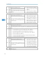 Предварительный просмотр 163 страницы Ricoh A-P4 Service Manual