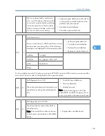 Предварительный просмотр 164 страницы Ricoh A-P4 Service Manual