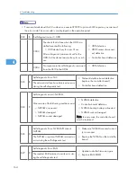 Предварительный просмотр 165 страницы Ricoh A-P4 Service Manual