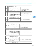 Предварительный просмотр 166 страницы Ricoh A-P4 Service Manual