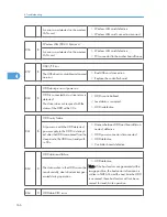 Предварительный просмотр 167 страницы Ricoh A-P4 Service Manual