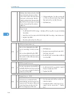 Предварительный просмотр 169 страницы Ricoh A-P4 Service Manual