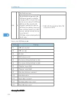 Предварительный просмотр 171 страницы Ricoh A-P4 Service Manual