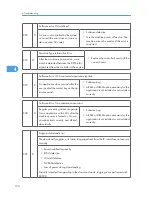 Предварительный просмотр 175 страницы Ricoh A-P4 Service Manual