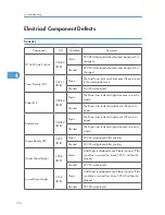 Предварительный просмотр 177 страницы Ricoh A-P4 Service Manual