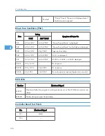 Предварительный просмотр 179 страницы Ricoh A-P4 Service Manual