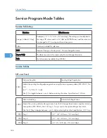 Предварительный просмотр 187 страницы Ricoh A-P4 Service Manual