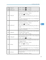 Предварительный просмотр 190 страницы Ricoh A-P4 Service Manual