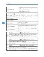 Предварительный просмотр 193 страницы Ricoh A-P4 Service Manual