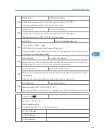 Предварительный просмотр 194 страницы Ricoh A-P4 Service Manual