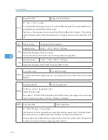 Предварительный просмотр 195 страницы Ricoh A-P4 Service Manual