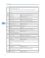 Предварительный просмотр 197 страницы Ricoh A-P4 Service Manual