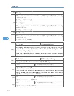 Предварительный просмотр 199 страницы Ricoh A-P4 Service Manual