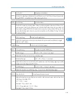 Предварительный просмотр 200 страницы Ricoh A-P4 Service Manual