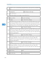 Предварительный просмотр 201 страницы Ricoh A-P4 Service Manual