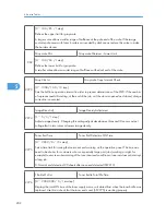 Предварительный просмотр 203 страницы Ricoh A-P4 Service Manual