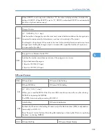 Предварительный просмотр 204 страницы Ricoh A-P4 Service Manual